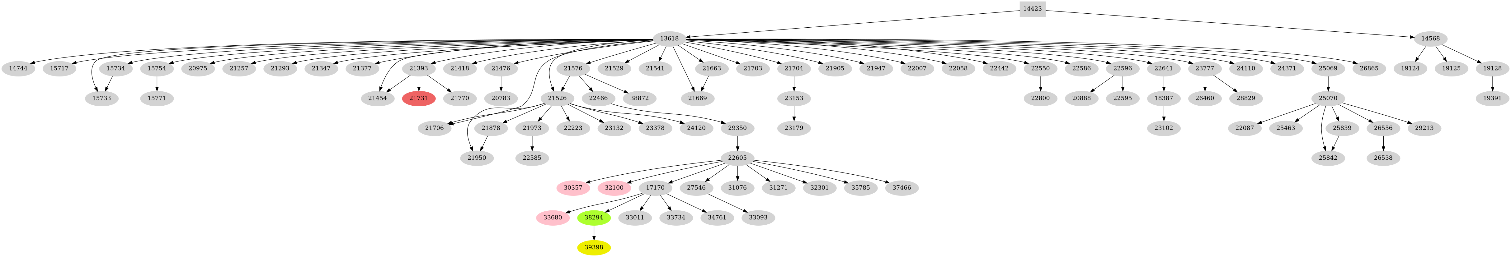 Dependency graph