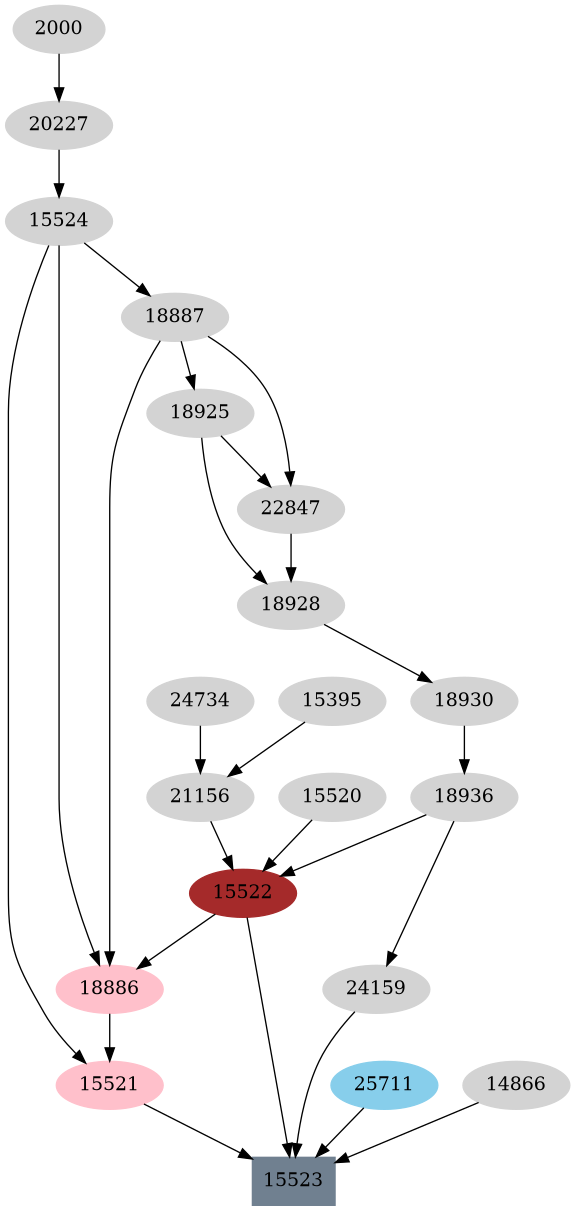 Dependency graph