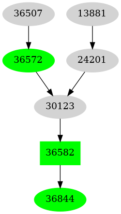 Dependency graph