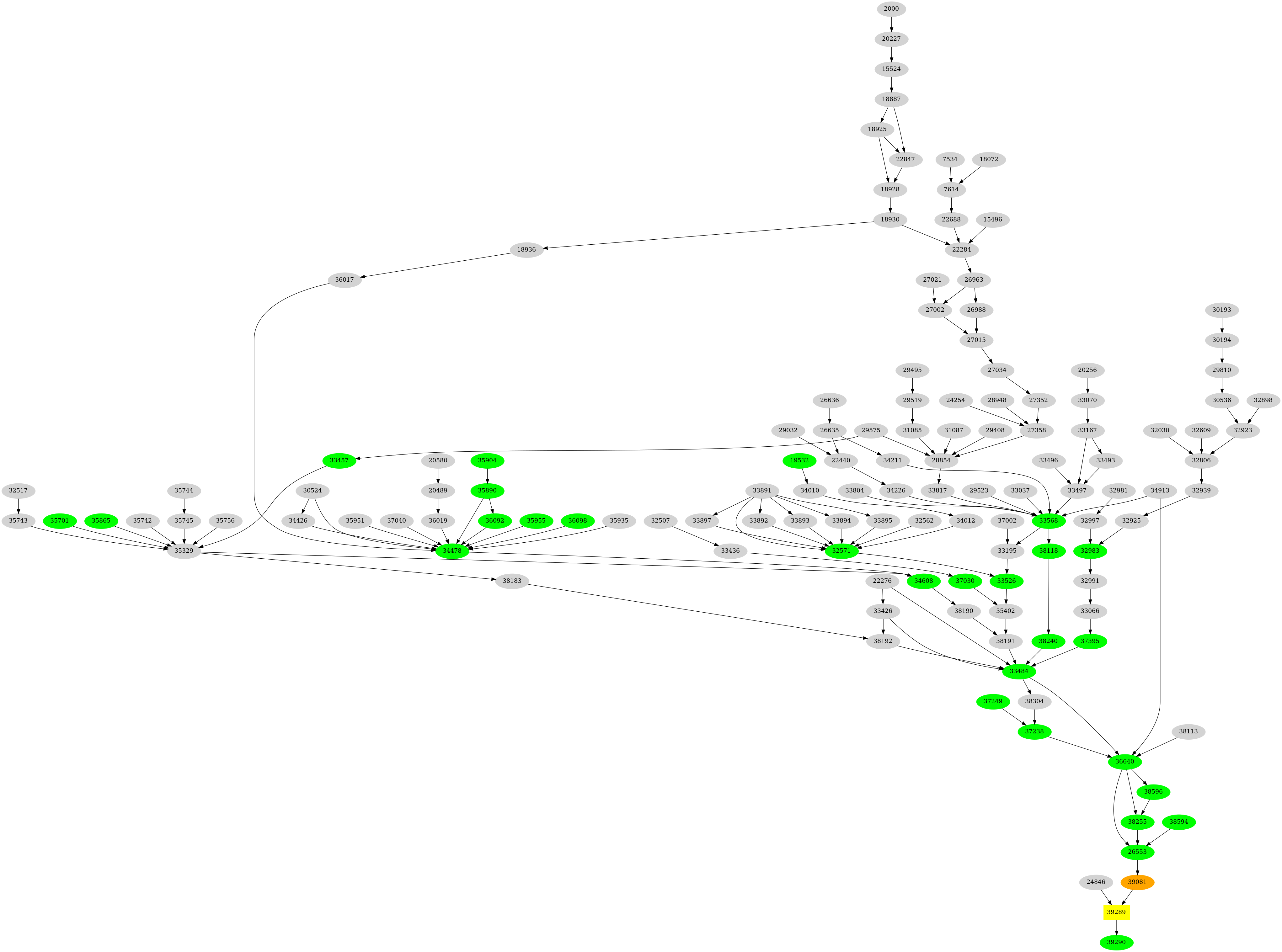 Dependency graph