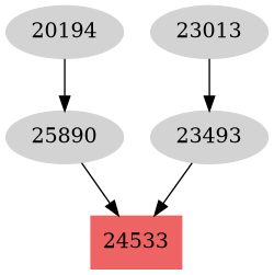 Dependency graph