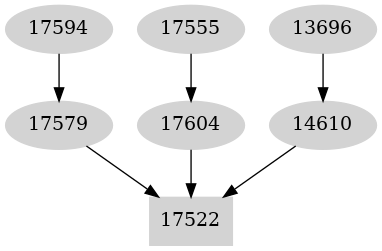 Dependency graph