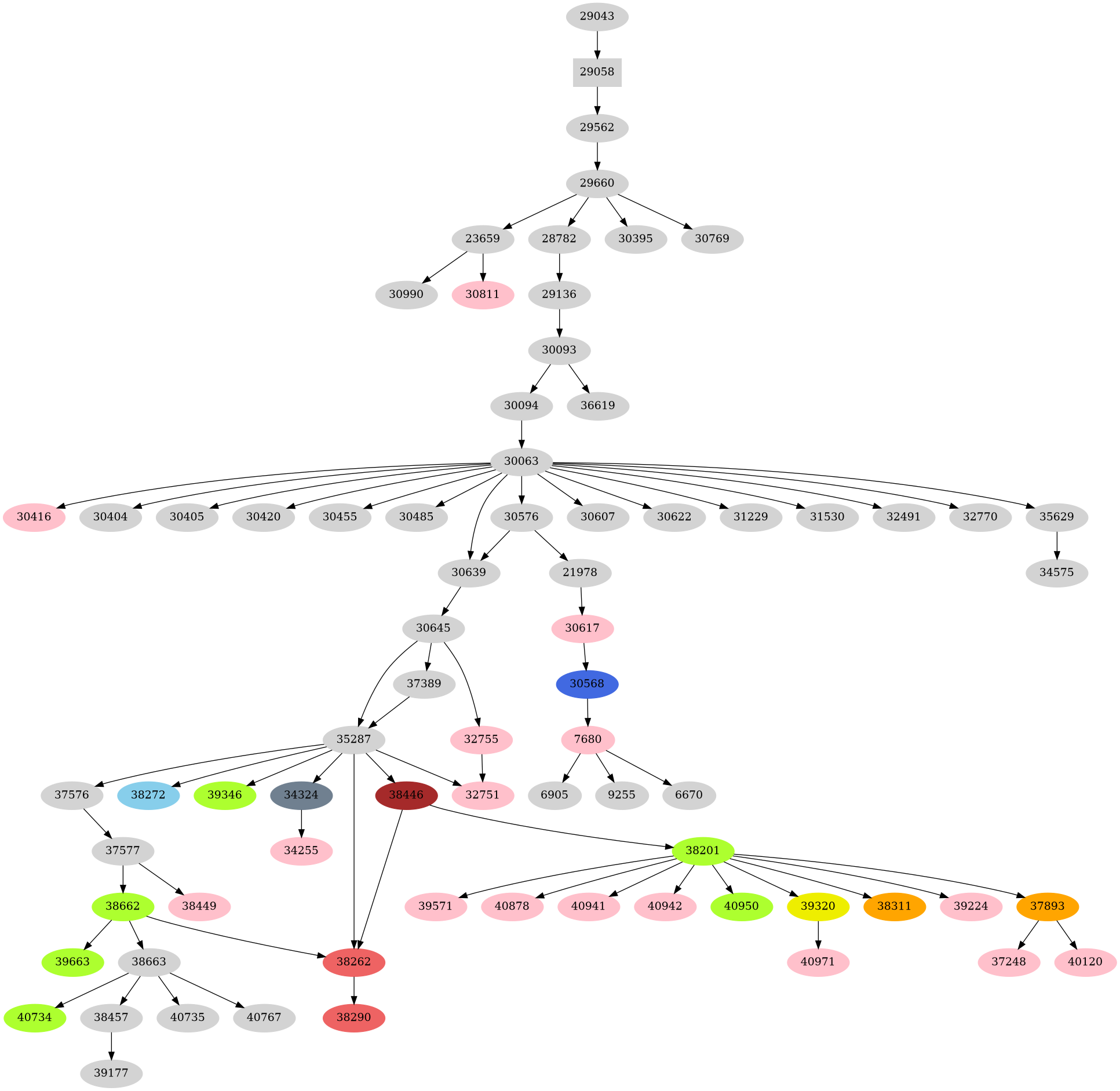 Dependency graph
