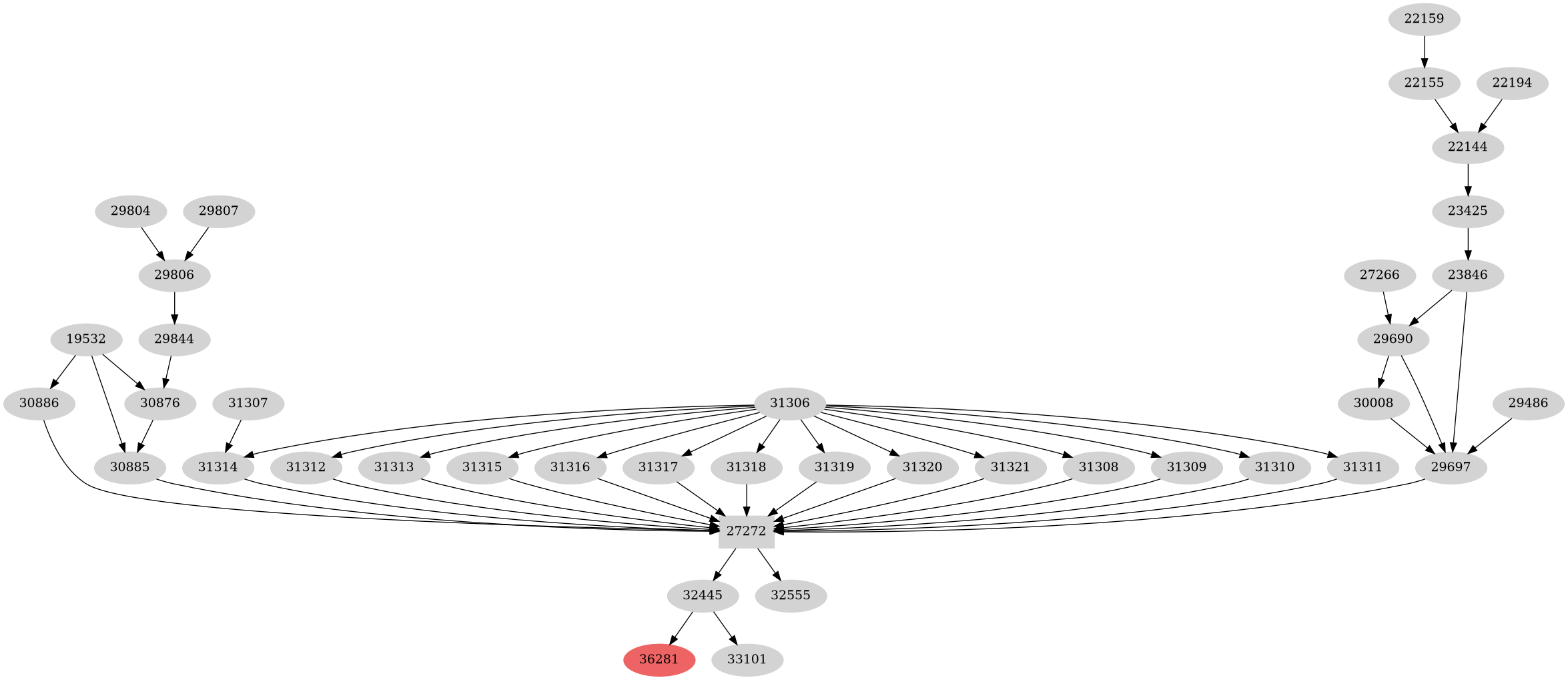 Dependency graph