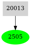 Dependency graph