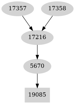 Dependency graph