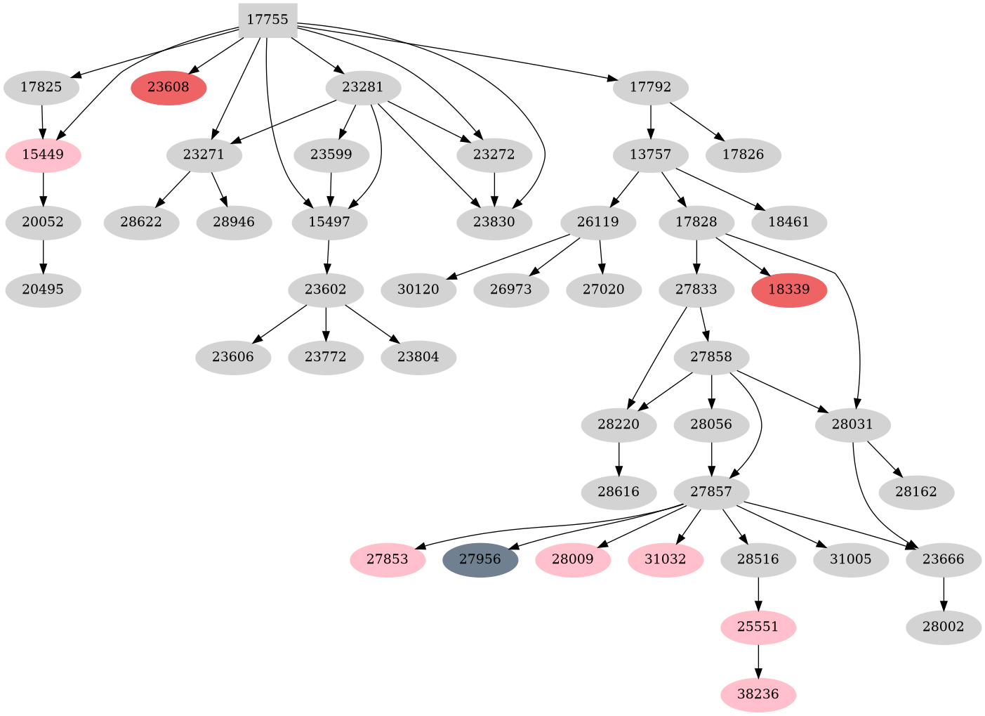 Dependency graph