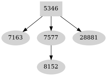 Dependency graph