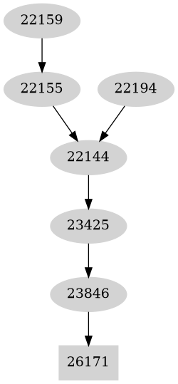 Dependency graph