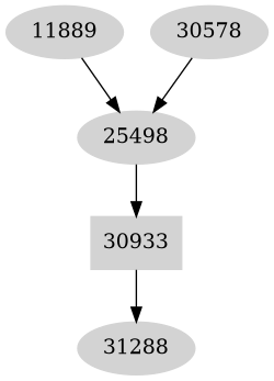 Dependency graph