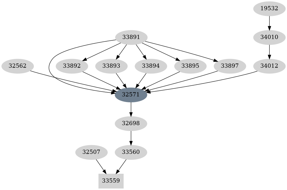 Dependency graph