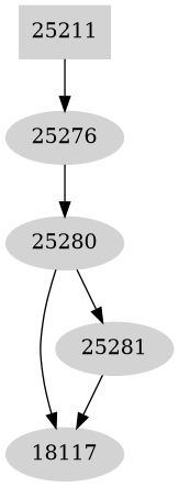 Dependency graph