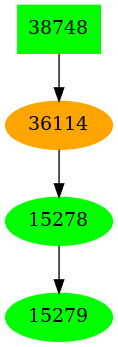 Dependency graph