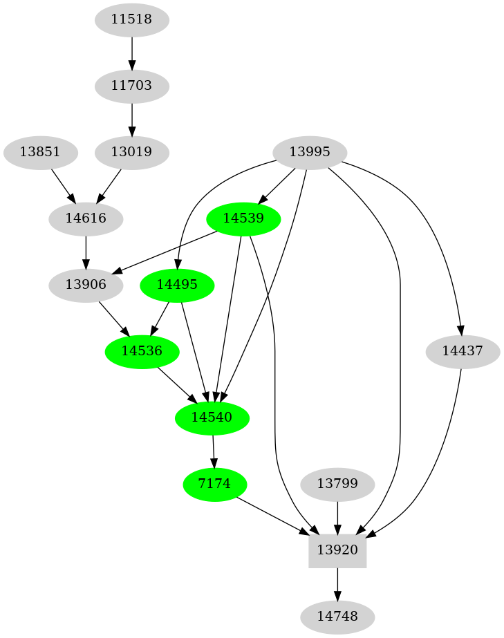 Dependency graph