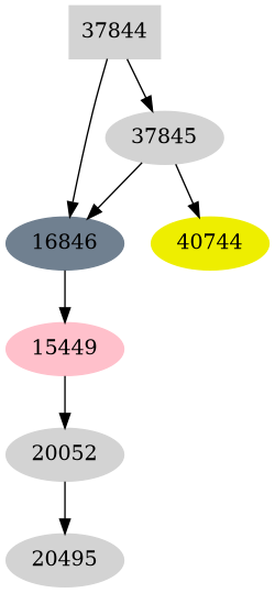 Dependency graph
