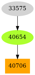 Dependency graph