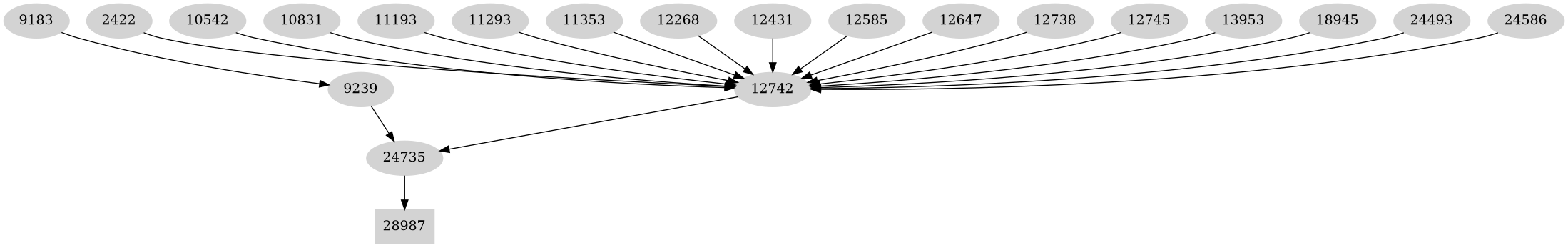 Dependency graph