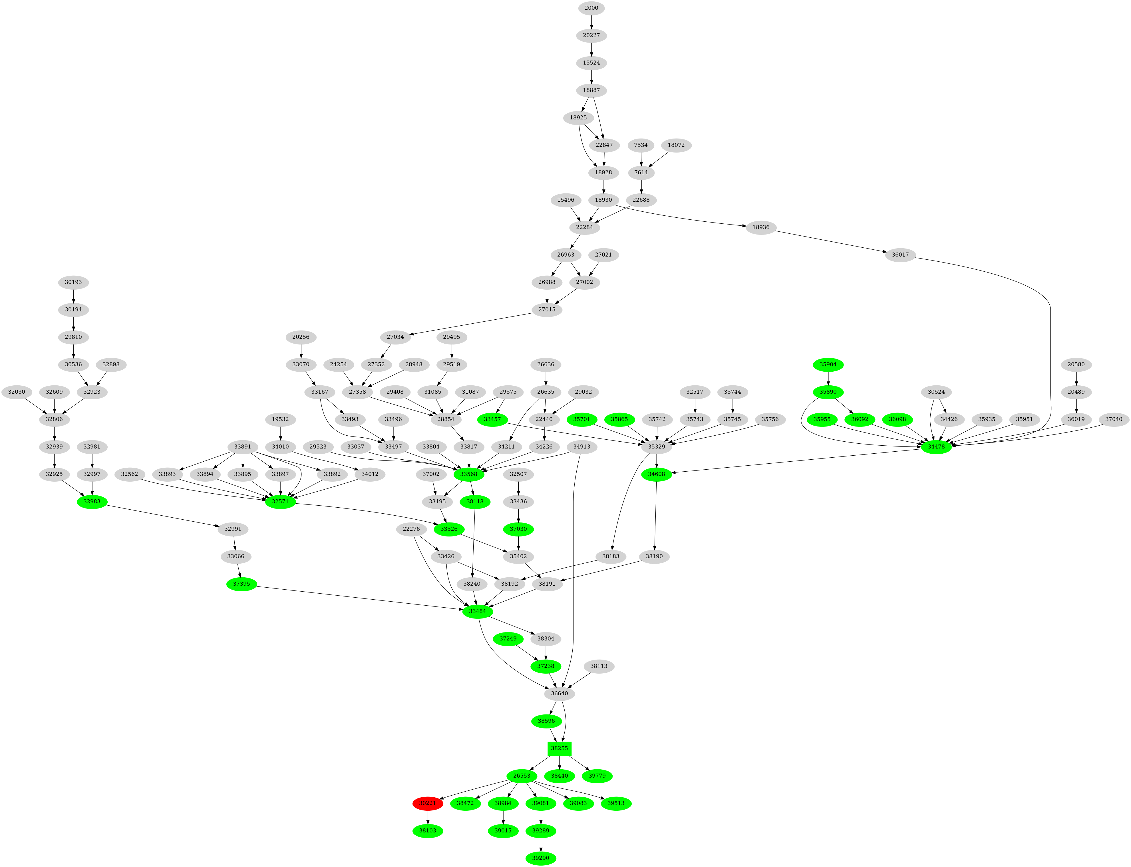 Dependency graph