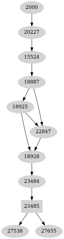 Dependency graph