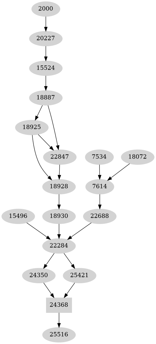Dependency graph