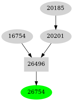 Dependency graph