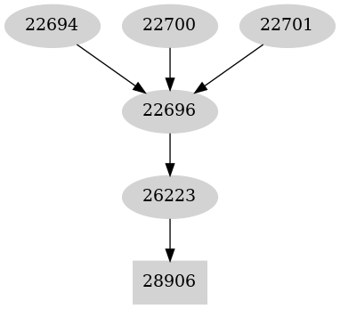 Dependency graph