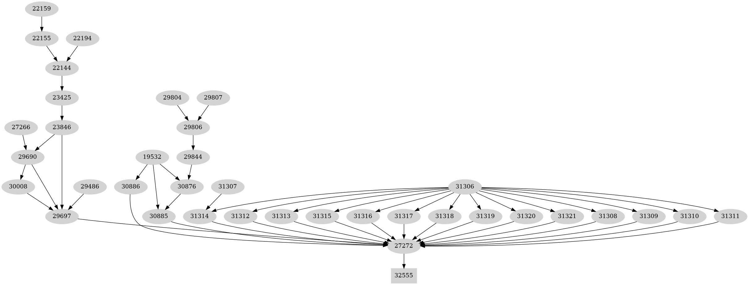 Dependency graph