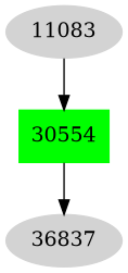 Dependency graph
