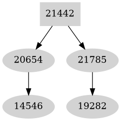 Dependency graph
