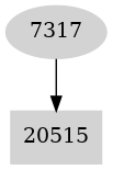 Dependency graph