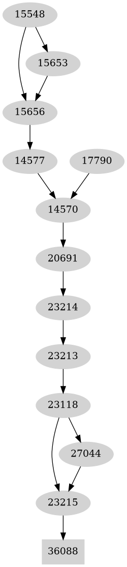 Dependency graph