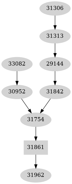 Dependency graph