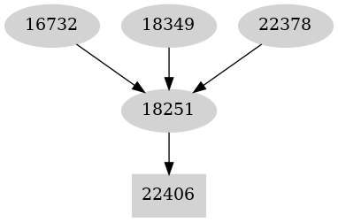 Dependency graph