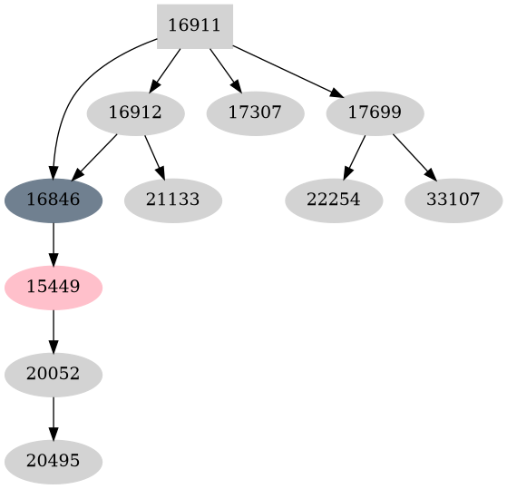 Dependency graph