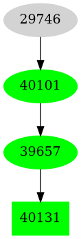 Dependency graph