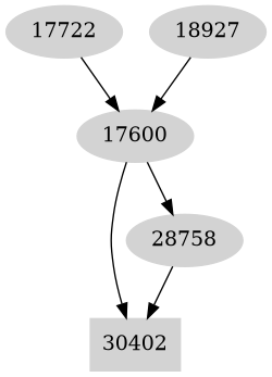 Dependency graph