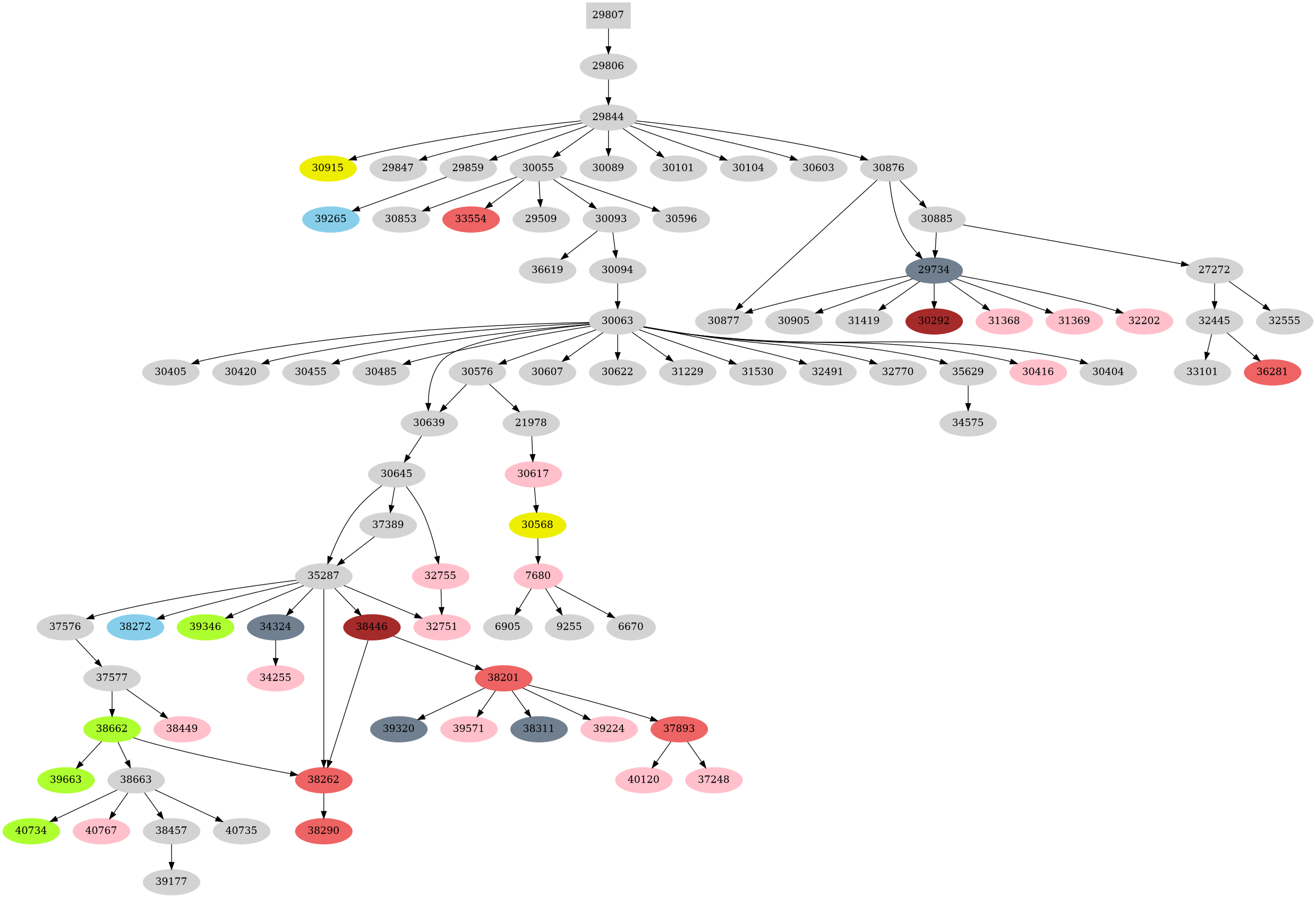 Dependency graph