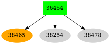 Dependency graph