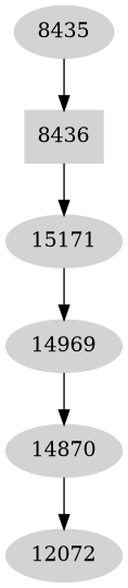 Dependency graph