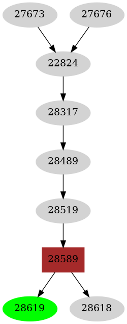 Dependency graph