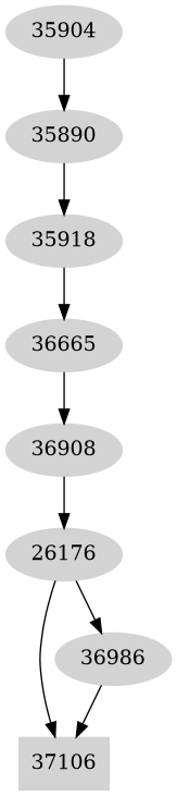 Dependency graph