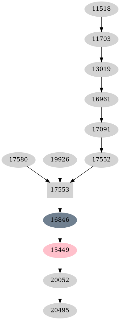 Dependency graph