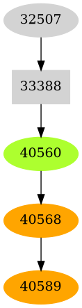 Dependency graph
