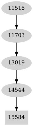 Dependency graph