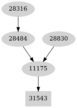 Dependency graph