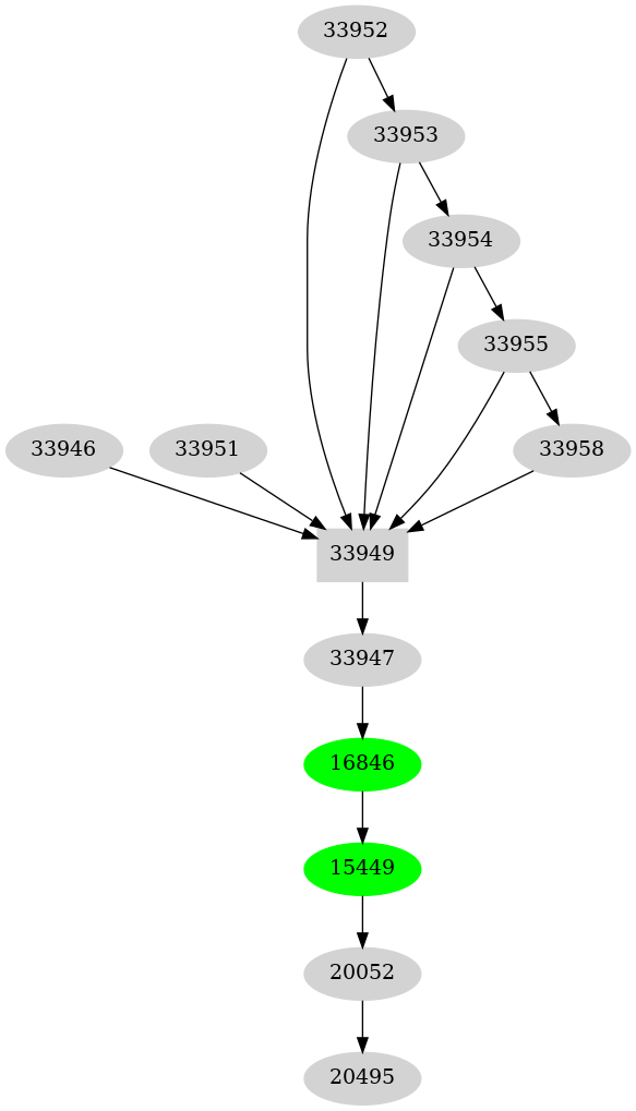 Dependency graph