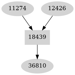 Dependency graph