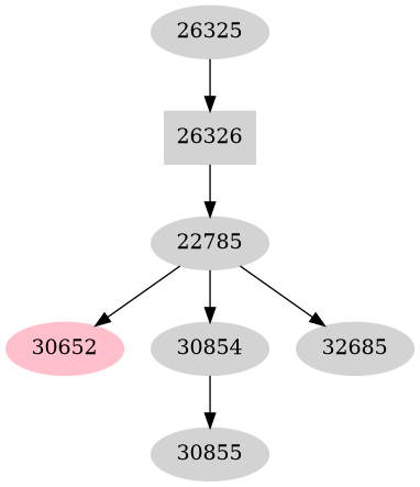 Dependency graph