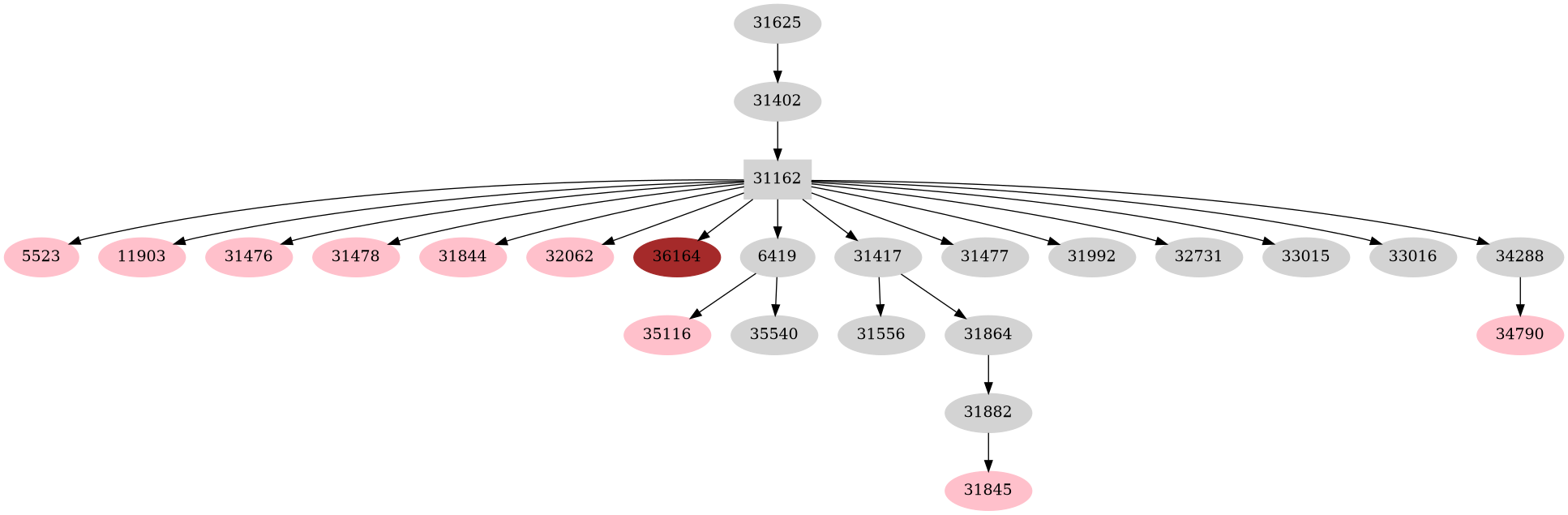 Dependency graph