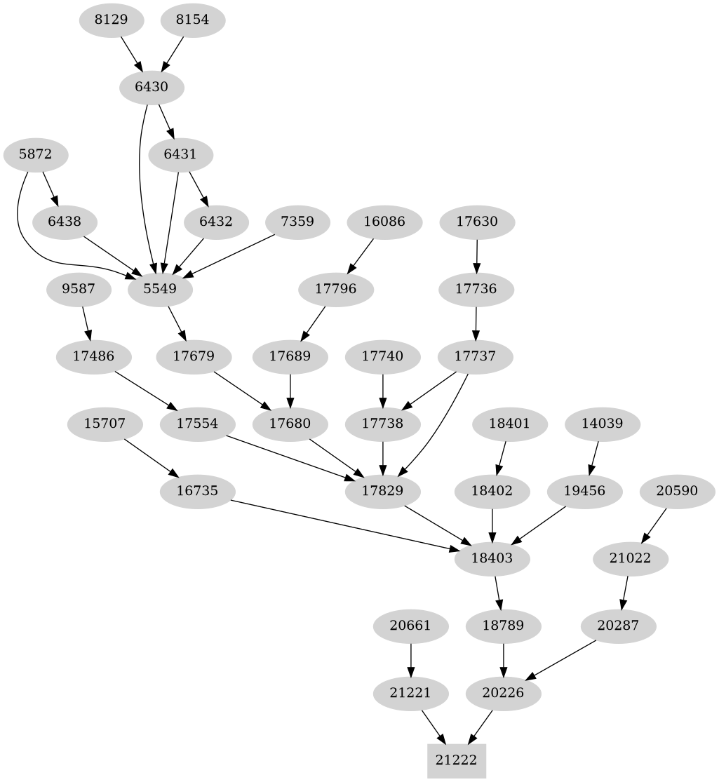 Dependency graph